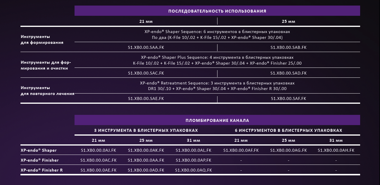 xp endo solutions 1